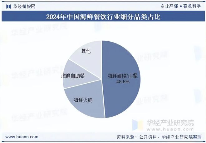 2025年中国海鲜餐饮行业现状与趋势大型海鲜餐饮连锁经营发展势头强劲「图」(图4)