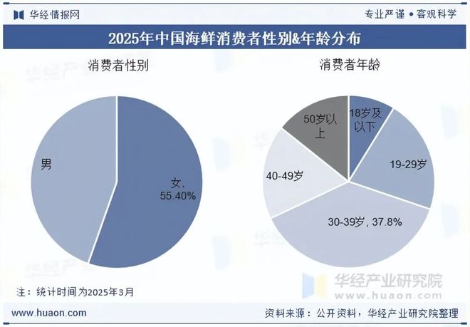 2025年中国海鲜餐饮行业现状与趋势大型海鲜餐饮连锁经营发展势头强劲「图」(图7)