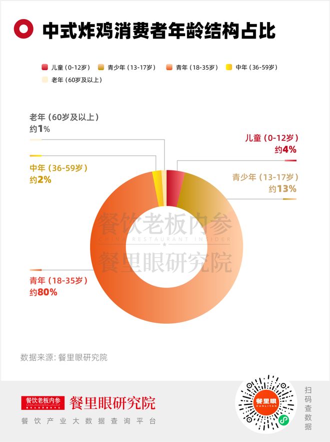 中式炸鸡门店狂飙71%：有人翻红有人掉队(图10)