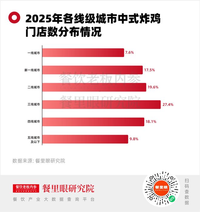 中式炸鸡门店狂飙71%：有人翻红有人掉队(图7)