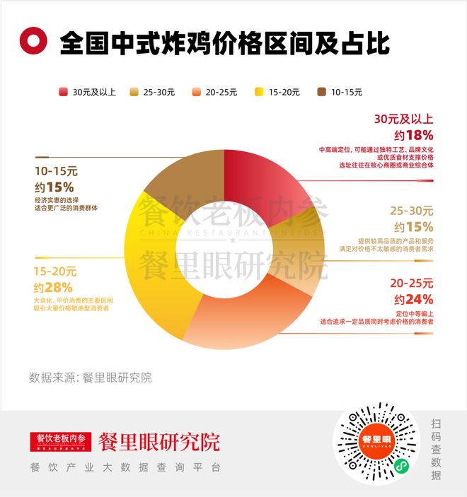 中式炸鸡门店狂飙71%：有人翻红有人掉队(图9)