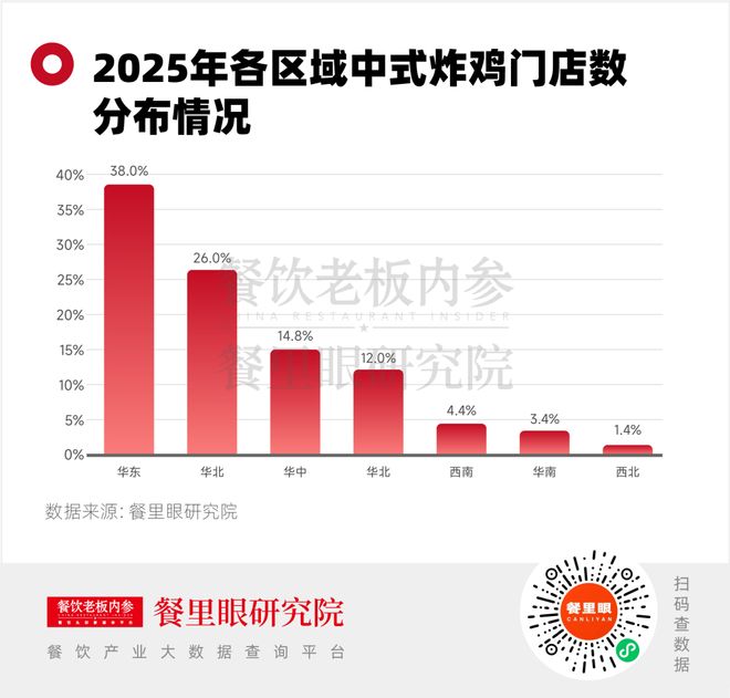 中式炸鸡门店狂飙71%：有人翻红有人掉队(图6)