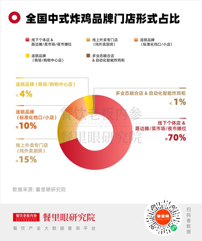 中式炸鸡门店狂飙71%：有人翻红有人掉队(图2)