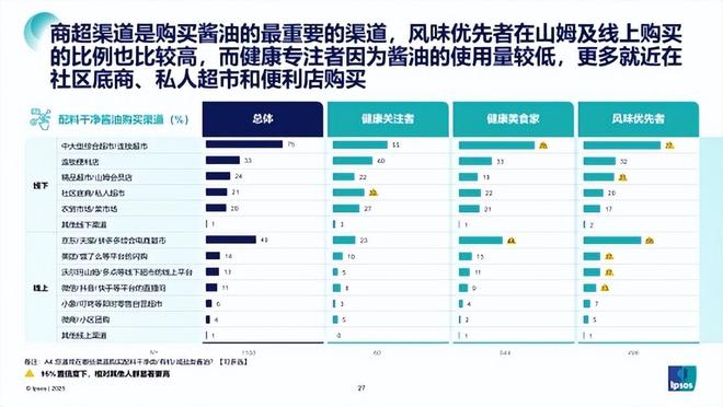 酱油品类趋势洞察 “配料干净”正重塑酱油市场：健康饮食驱动产业价值升级(图2)