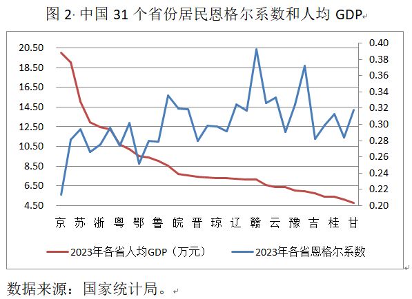 下降的恩格尔系数、上升的餐饮消费(图2)