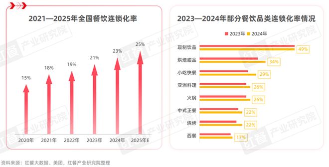 AI遇见“餐饮巨无霸”：麦当劳们的AI革命已经在路上了(图3)