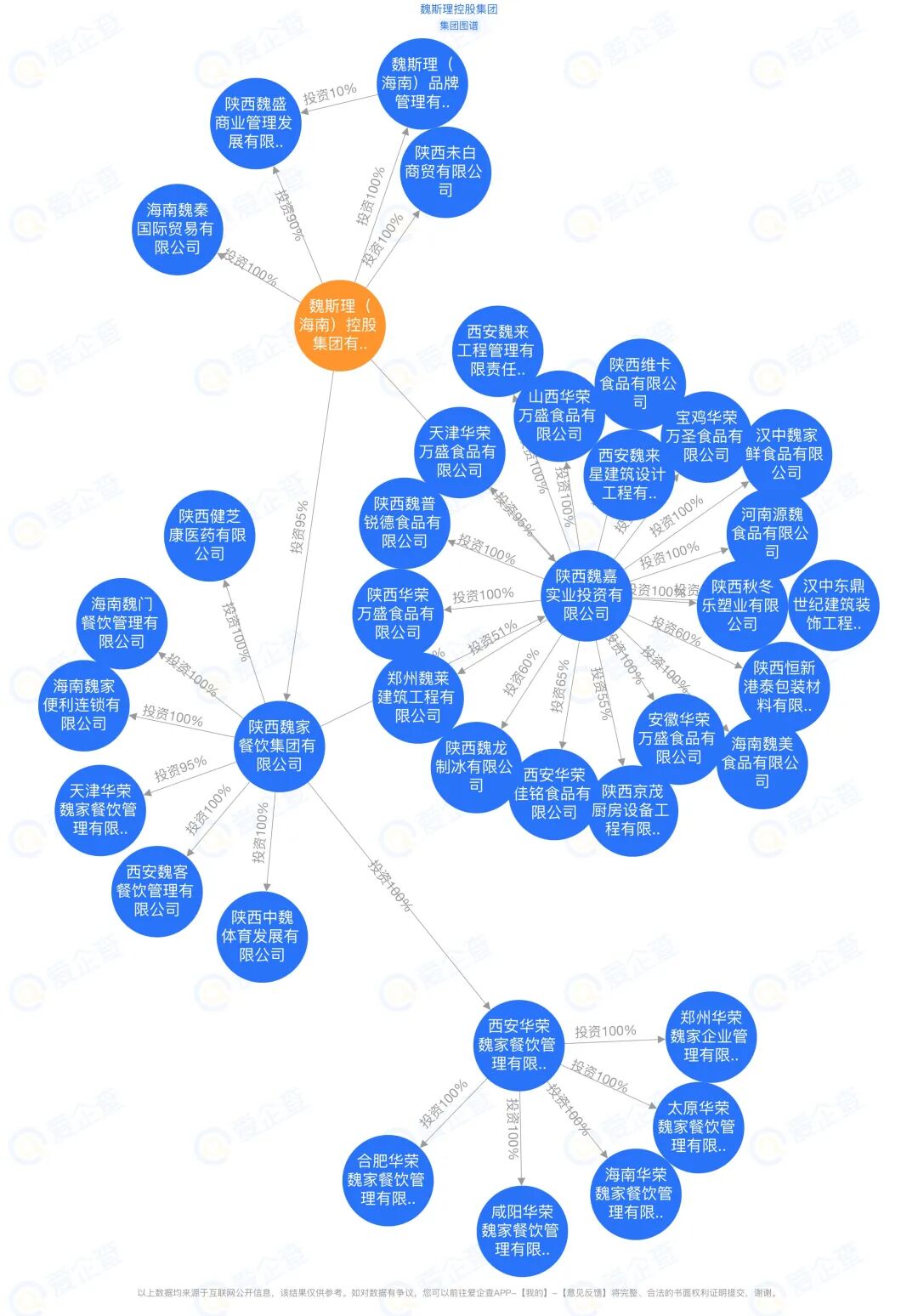 排不上队的魏家凉皮背后竟是一家餐饮帝国(图3)