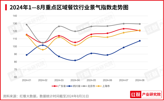 2024年9月餐饮月报：茶饮、火锅稳步上新 咖饮上新有所放缓(图3)