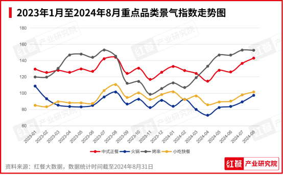 2024年9月餐饮月报：茶饮、火锅稳步上新 咖饮上新有所放缓(图4)