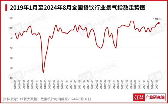 2024年9月餐饮月报：茶饮、火锅稳步上新 咖饮上新有所放缓(图2)