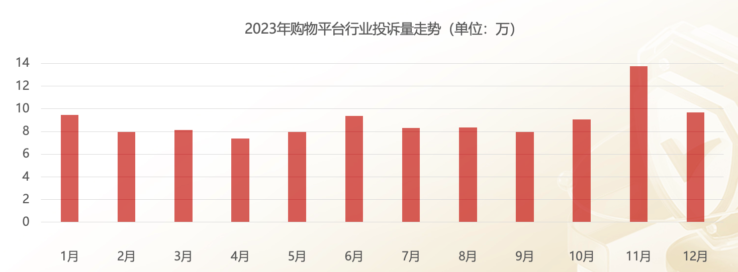 2023年餐饮行业市场分析：连锁餐饮市场保持稳定增长