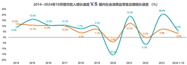 辅音国际总裁赵春飞：餐饮业发展趋势与演进