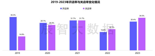 门店数不足八百万2024年餐饮大盘发布(图3)