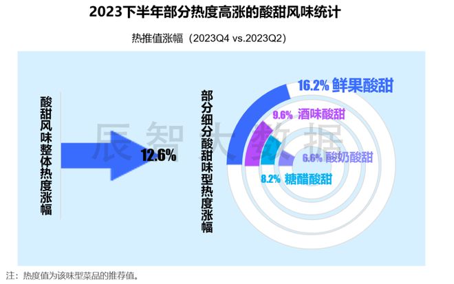 门店数不足八百万2024年餐饮大盘发布(图7)