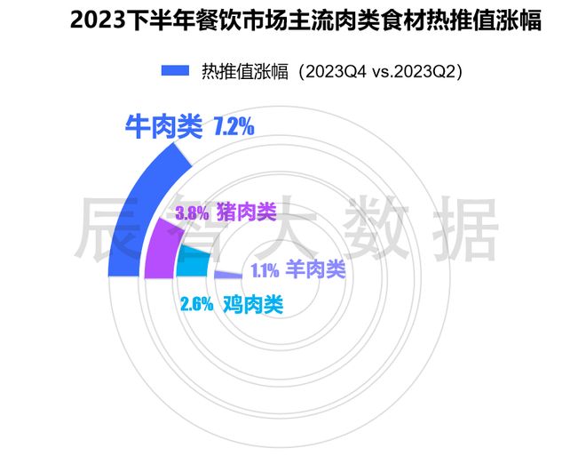 门店数不足八百万2024年餐饮大盘发布(图9)