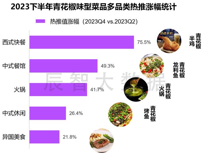 门店数不足八百万2024年餐饮大盘发布(图6)
