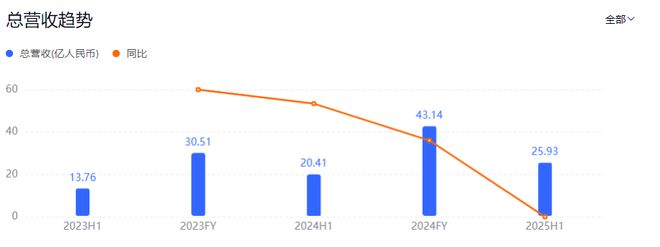 餐饮关店潮下达美乐中国如何实现千店扩张与利润暴增？