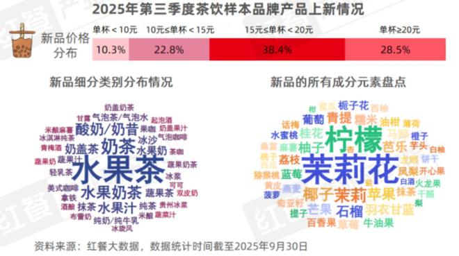 2025Q3餐饮行业季度观察(图8)