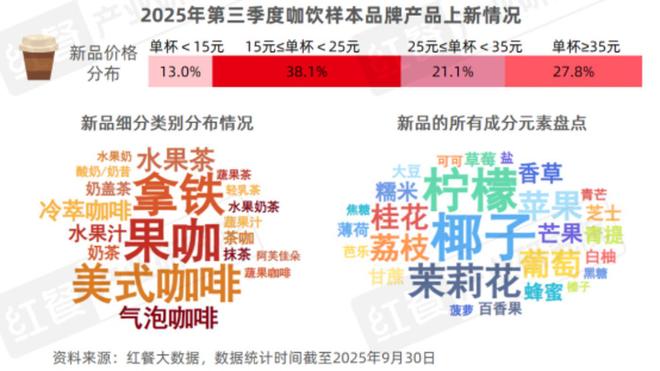 2025Q3餐饮行业季度观察(图9)