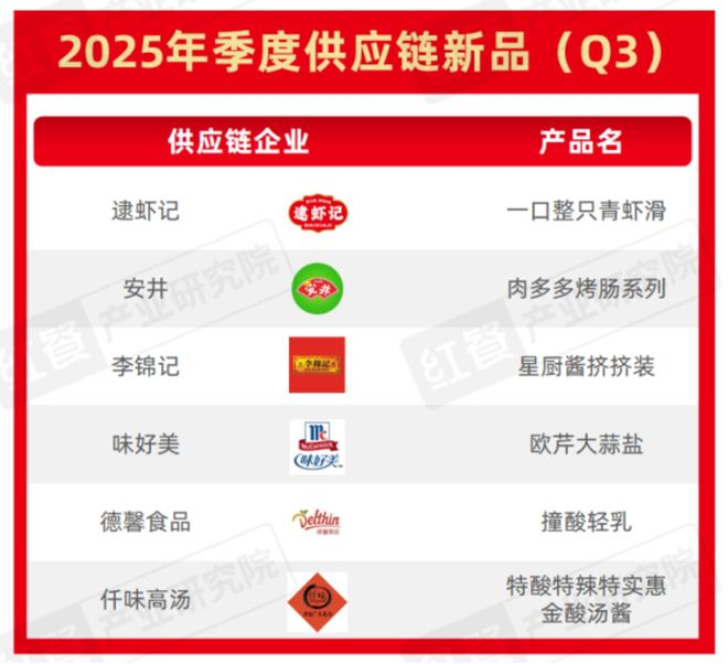 2025Q3餐饮行业季度观察(图13)