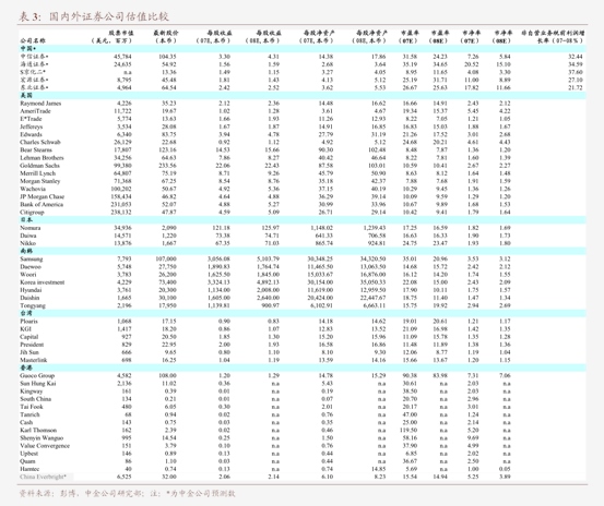 国信证券-餐饮行业2024年年报总结：行业供需重构变局之年重视供应链与品牌流量价值(图1)