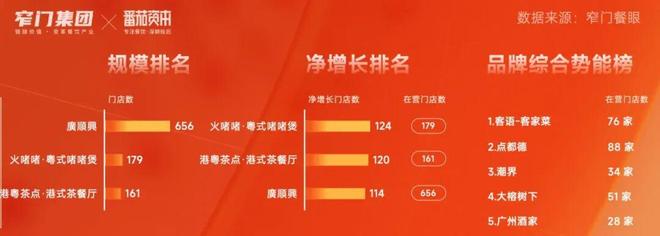 新十年重新定义 5万字解读2025年中国餐饮全品类、全球餐饮认知及三大趋势(图10)