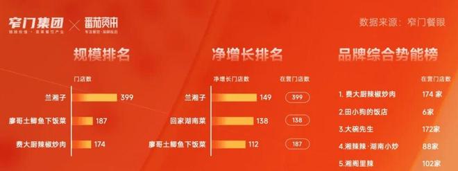 新十年重新定义 5万字解读2025年中国餐饮全品类、全球餐饮认知及三大趋势(图6)