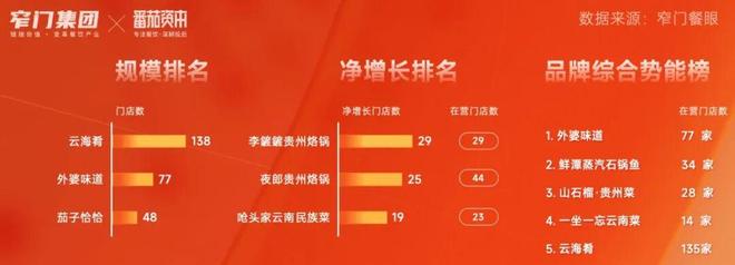 新十年重新定义 5万字解读2025年中国餐饮全品类、全球餐饮认知及三大趋势(图19)