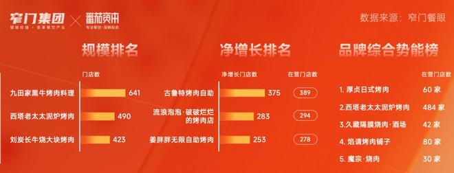新十年重新定义 5万字解读2025年中国餐饮全品类、全球餐饮认知及三大趋势(图4)