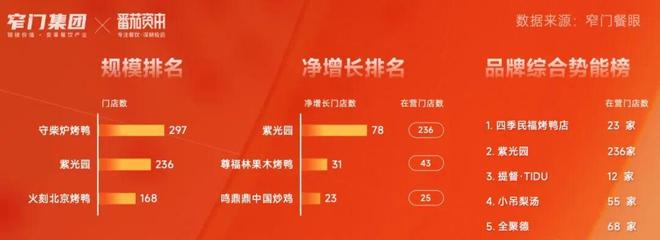 新十年重新定义 5万字解读2025年中国餐饮全品类、全球餐饮认知及三大趋势(图17)