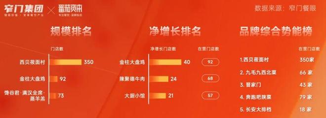 新十年重新定义 5万字解读2025年中国餐饮全品类、全球餐饮认知及三大趋势(图14)
