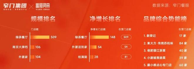 新十年重新定义 5万字解读2025年中国餐饮全品类、全球餐饮认知及三大趋势(图12)