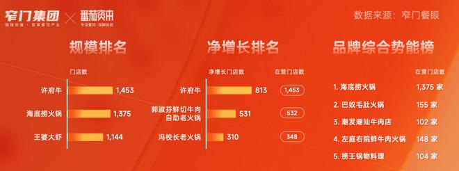 新十年重新定义 5万字解读2025年中国餐饮全品类、全球餐饮认知及三大趋势(图2)