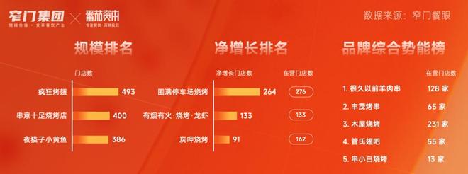 新十年重新定义 5万字解读2025年中国餐饮全品类、全球餐饮认知及三大趋势(图3)