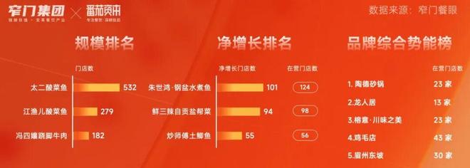 新十年重新定义 5万字解读2025年中国餐饮全品类、全球餐饮认知及三大趋势(图8)