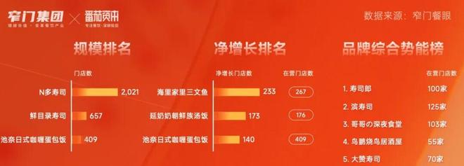 新十年重新定义 5万字解读2025年中国餐饮全品类、全球餐饮认知及三大趋势(图37)