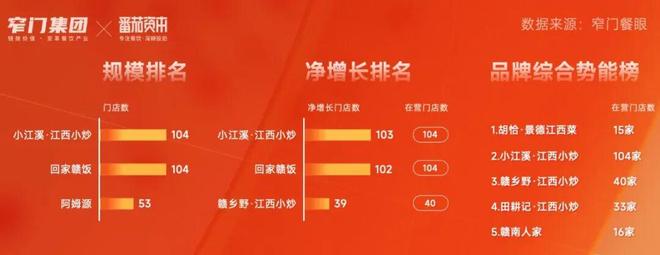 新十年重新定义 5万字解读2025年中国餐饮全品类、全球餐饮认知及三大趋势(图23)