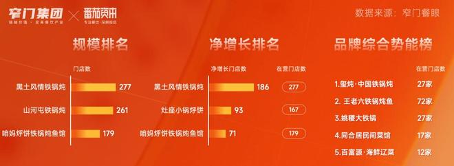新十年重新定义 5万字解读2025年中国餐饮全品类、全球餐饮认知及三大趋势(图29)