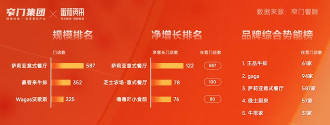新十年重新定义 5万字解读2025年中国餐饮全品类、全球餐饮认知及三大趋势(图35)