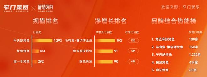 新十年重新定义 5万字解读2025年中国餐饮全品类、全球餐饮认知及三大趋势(图32)