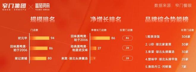 新十年重新定义 5万字解读2025年中国餐饮全品类、全球餐饮认知及三大趋势(图27)