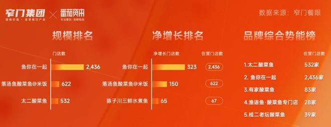 新十年重新定义 5万字解读2025年中国餐饮全品类、全球餐饮认知及三大趋势(图31)