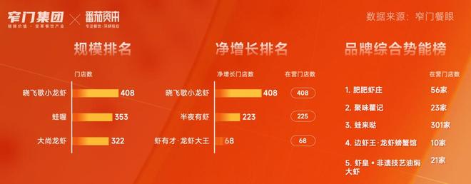 新十年重新定义 5万字解读2025年中国餐饮全品类、全球餐饮认知及三大趋势(图33)