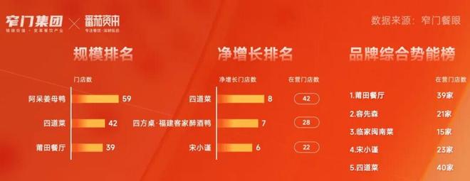 新十年重新定义 5万字解读2025年中国餐饮全品类、全球餐饮认知及三大趋势(图25)