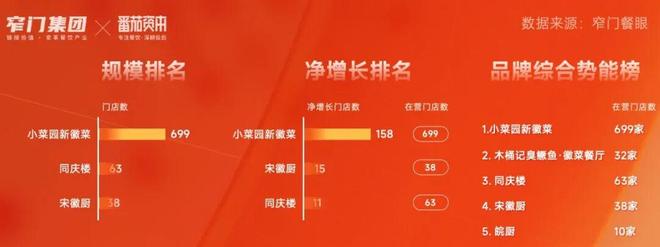 新十年重新定义 5万字解读2025年中国餐饮全品类、全球餐饮认知及三大趋势(图22)