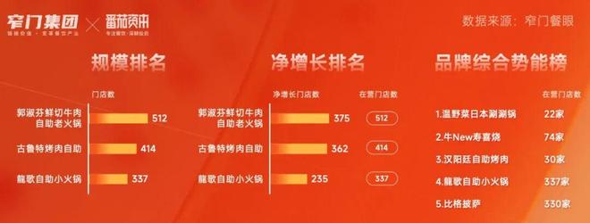 新十年重新定义 5万字解读2025年中国餐饮全品类、全球餐饮认知及三大趋势(图41)
