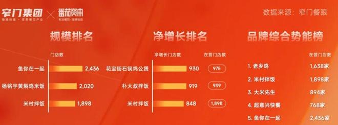 新十年重新定义 5万字解读2025年中国餐饮全品类、全球餐饮认知及三大趋势(图42)