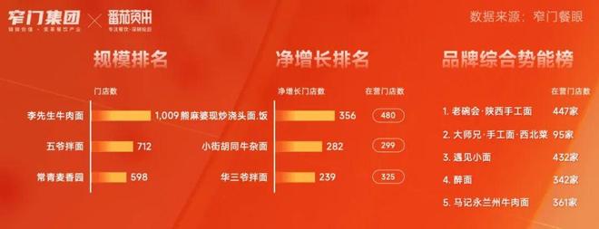 新十年重新定义 5万字解读2025年中国餐饮全品类、全球餐饮认知及三大趋势(图43)