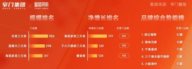 新十年重新定义 5万字解读2025年中国餐饮全品类、全球餐饮认知及三大趋势(图39)