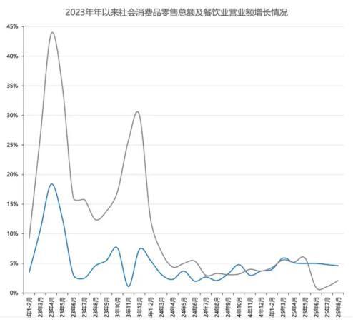 美团拼好饭：给中国餐饮业一个“更优解”(图3)